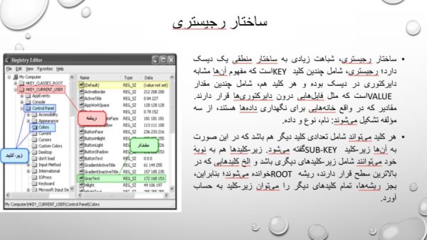 پاورپوینت ریجستری در ویندوز | 17 اسلاید قابل ویرایش