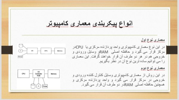 پاورپوینت درباره معماری کامپیوتر | 15 اسلاید مرتب و زیبا