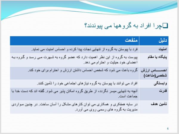 پاورپوینت مبانی رفتاری گروه