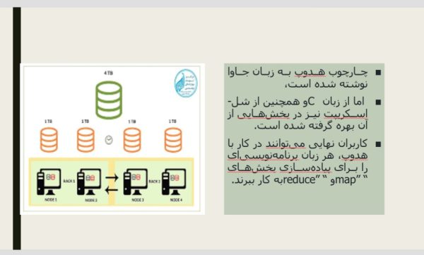 هادوپ ( هدوپ ) | 22 اسلاید فایل پاورپوینت