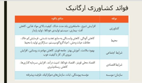 پاورپوینت کشاورزی ارگانیک و توسعه کشاورزی| در 20 اسلاید جامع
