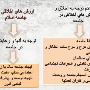 پاورپوینت درباره اخلاق حرفه ای در مدیریت با رویکرد اسلامی