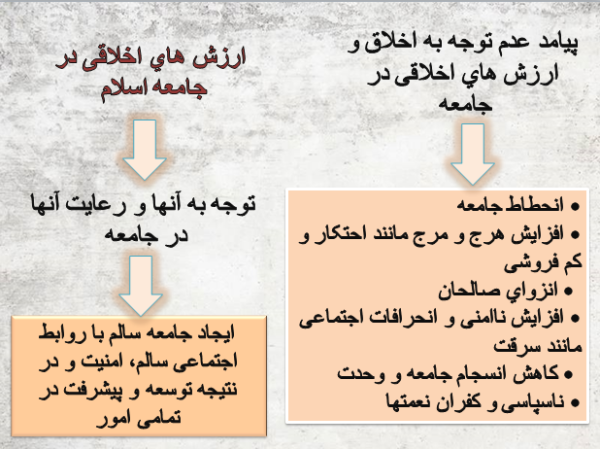 پاورپوینت درباره اخلاق حرفه ای در مدیریت با رویکرد اسلامی