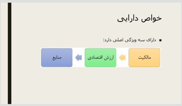 طبقات دارایی ها و ابزار های مالی  | 33 اسلاید فایل پاورپوینت