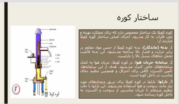 پاورپوینت کوره کوپلا (کوره کوپل) | 14 اسلاید جامع و کامل