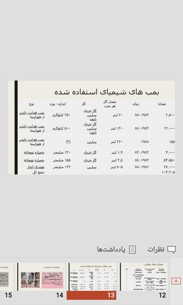 پاورپوینت جنگ شیمیایی عراق برعلیه ایران | جنگ شیمیایی در جنگ ایران و عراق | استفاده از سلاح شیمیایی در جنگ ایران و عراق | 36 اسلاید