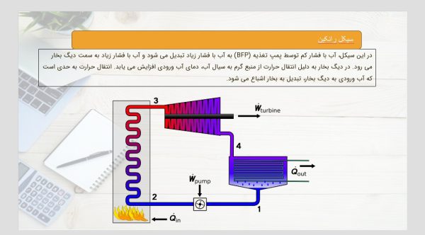 پاورپوینت نیروگاه حرارتی (نیروگاه بخار) | در 29 اسلاید قابل ویرایش و حرفه ای و کامل