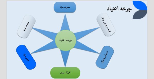 چرخه اعتیاد