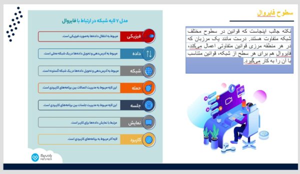پاورپوینت فایروال (Firewall) (دیوار آتش) | در 19 اسلاید جامع و حرفه ای