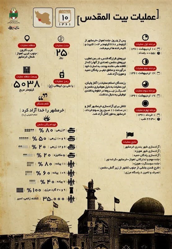 عملیات بیت المقدس