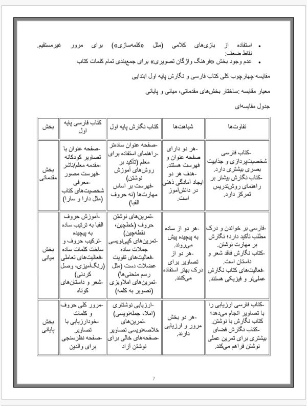 تحلیل محتوای کتاب فارسی اول ابتدایی